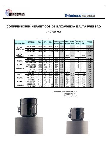 compressores herméticos de baixa/media e alta pressão - Hergofrio