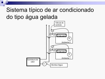 Sistema típico de ar condicionado do tipo água gelada - Wiki