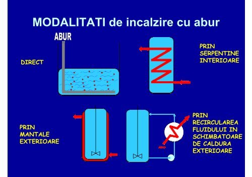 Incalzirea - Cadre Didactice