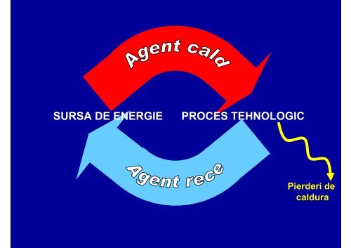 Incalzirea - Cadre Didactice