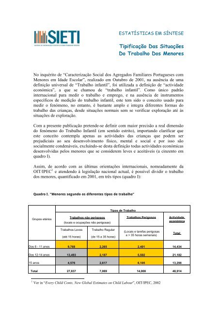 Tipificação Das Situações Do Trabalho Dos Menores - PETI