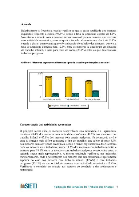 Tipificação Das Situações Do Trabalho Dos Menores - PETI