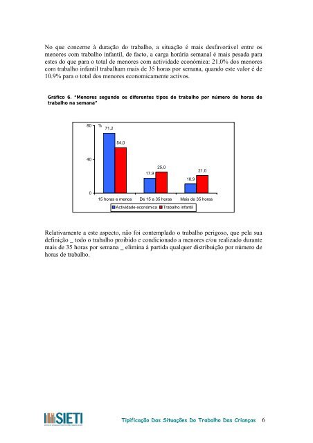 Tipificação Das Situações Do Trabalho Dos Menores - PETI