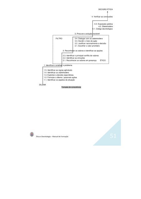 ÉTICA E DEONTOLOGIA - OET - Ordem dos Engenheiros Técnicos