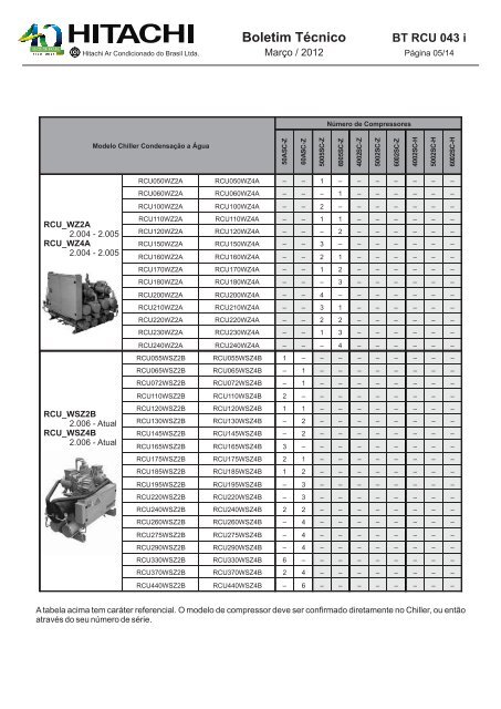Boletim Técnico - Hitachi Ar Condicionado do Brasil