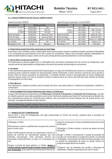 Boletim Técnico - Hitachi Ar Condicionado do Brasil