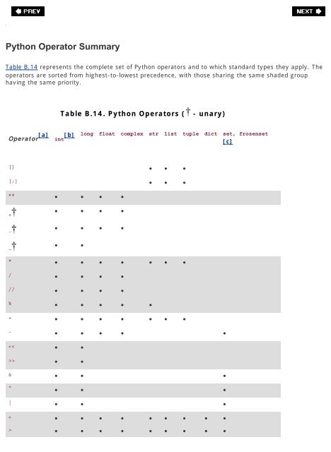 Core Python Programming (2nd Edition)