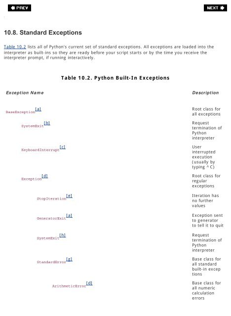 Core Python Programming (2nd Edition)