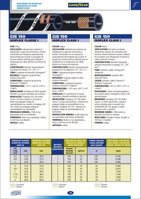 Goodyear - Ponto da Borracha