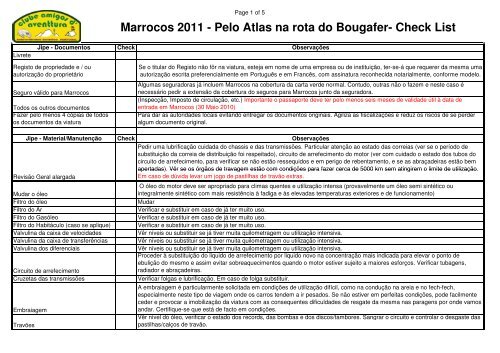 CHECKLIST: Documentos e Equipamentos para Viajar de Carro pela Argentina –  Viajante Maduro