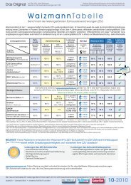 WaizmannTabelle - zahnarzt-dr-runck.de