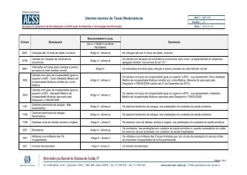 Utentes Isentos de Taxas Moderadoras - ACSS