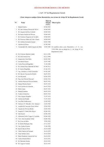 SÓCIOS HONORÁRIOS E DE MÉRITO - Ginásio Clube Figueirense
