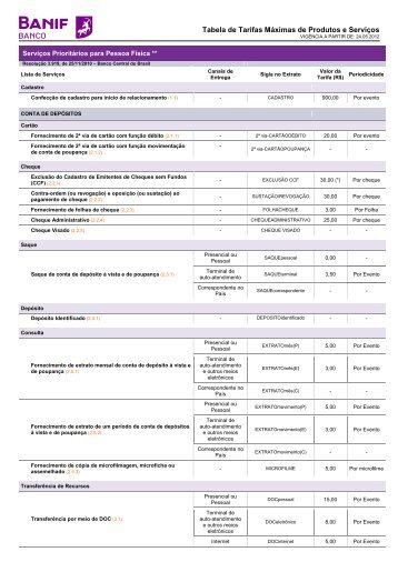 Serviços Prioritários para Pessoa Física (formato PDF ... - Banco Banif