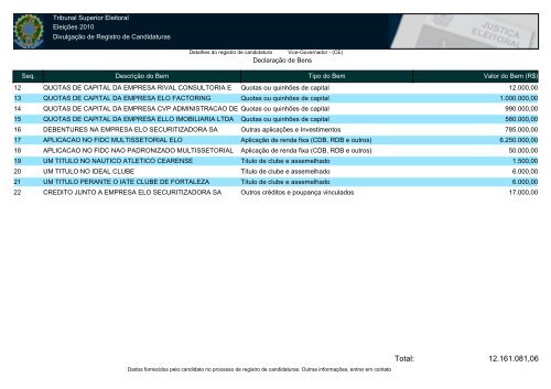 Veja a declaração de bens de Cláudio Vale - Congresso em Foco