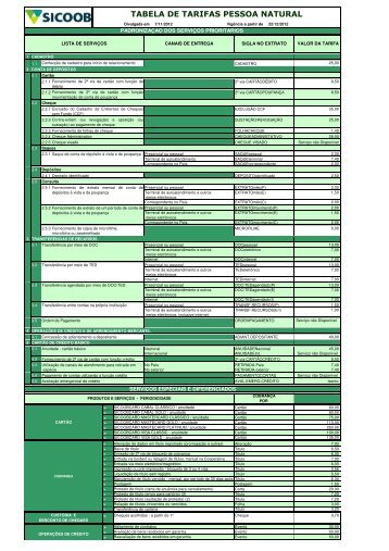 Tabela de Tarifas Pessoa Fisica Natural - Sicoob