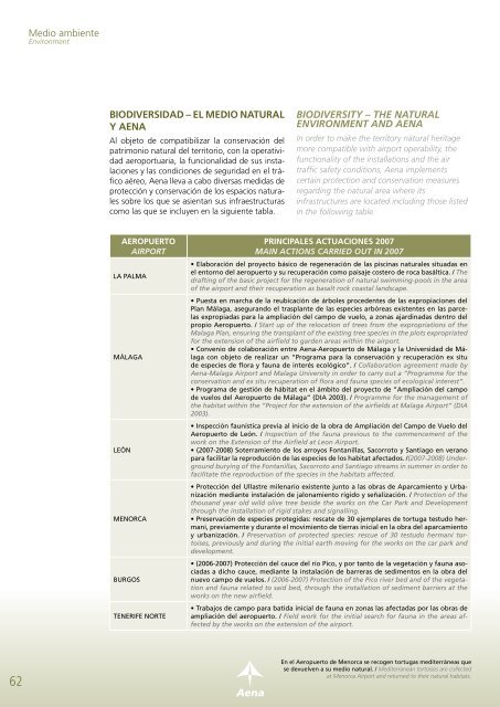 Medio ambiente PDF (566 KB.) - Aena.es