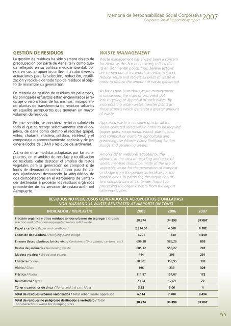 Medio ambiente PDF (566 KB.) - Aena.es