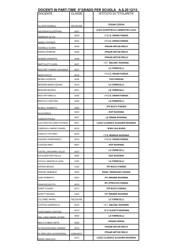 Elenco docenti in part-time a.s. 2012/13 II^ grado