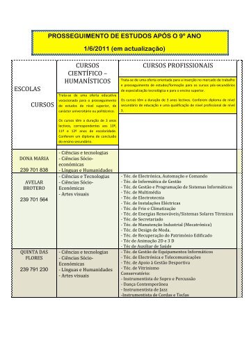 prosseguimento de estudos após o 9º ano - Escola Eugénio de Castro