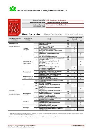 Plano Curricular Plano Curricular Plano Curricular