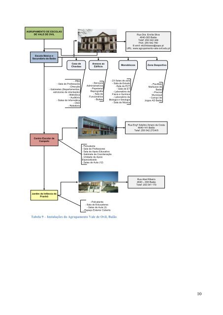 Projeto Curricular - Agrupamento de Escolas do Vale de Ovil