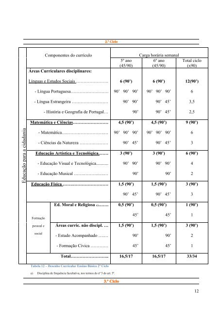 Projeto Curricular - Agrupamento de Escolas do Vale de Ovil