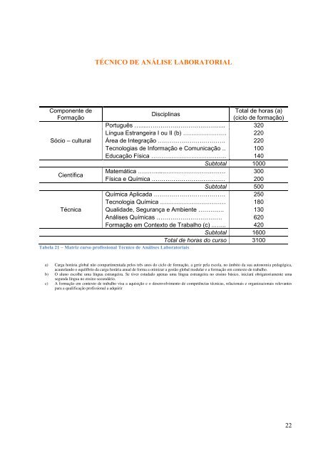 Projeto Curricular - Agrupamento de Escolas do Vale de Ovil