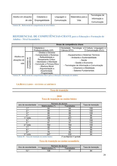 Projeto Curricular - Agrupamento de Escolas do Vale de Ovil