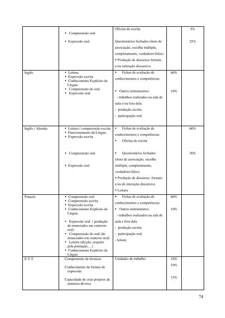 Projeto Curricular - Agrupamento de Escolas do Vale de Ovil