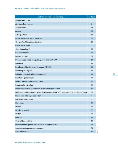 Manual de vigilância epidemiológica de eventos adversos pós ...