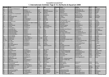 1. Internationale Cichliden Tage & 12. Zierfische ... - Zoo Zajac