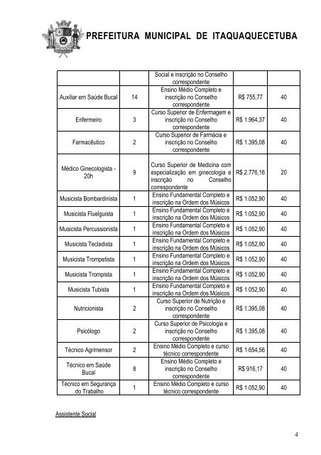 Edital de Retificação - Instituição Soler de Ensino