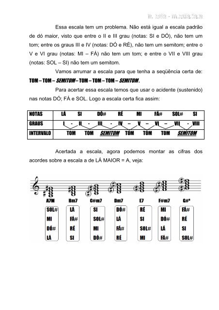 VIOLÃO - ENTENDA AS CIFRAS - Mr.Dirsom