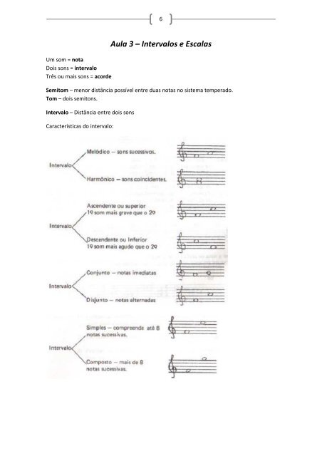 Apostila Teoria Musical – Três Lagoas