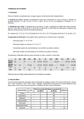 Observe que as notas justas aparecem em ambas as ... - Cifra Club