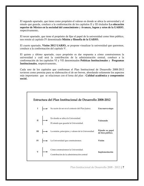 Plan Institucional de Desarrollo - Transparencia UABJO ...