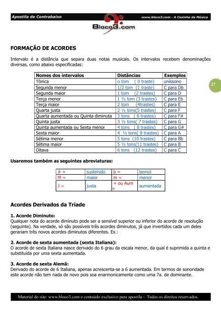 4221459-Apostila-de-ContraBaixo-Guitar-Bass - Glorifica