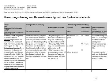 Umsetzungsplanung von Massnahmen aufgrund des - Volketswil