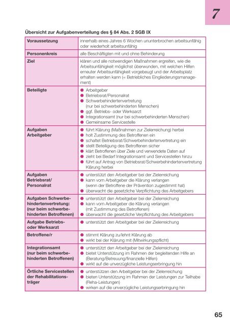 Die Schwerbehindertenvertretung, Vertrauensperson ...