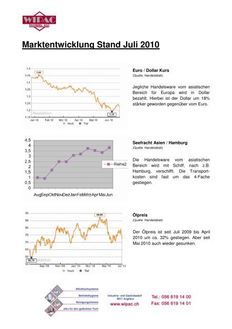 Marktentwicklung Stand Juli 2010