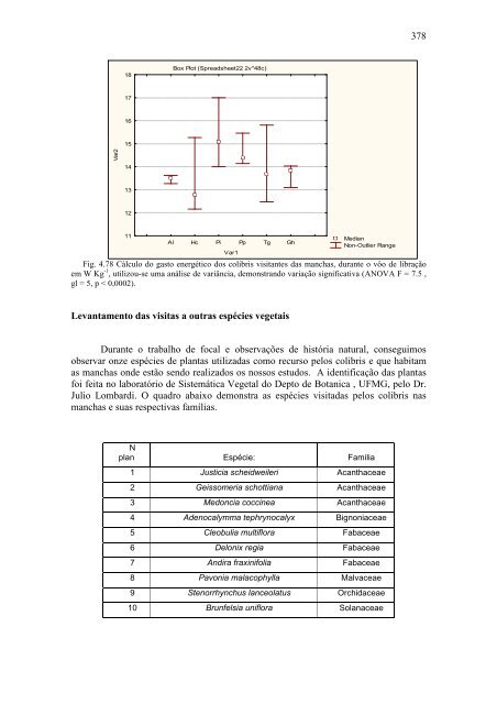 Relatório 2005 Diversidade Faunística - ICB - UFMG