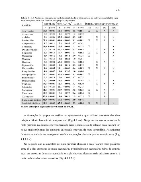 Relatório 2005 Diversidade Faunística - ICB - UFMG