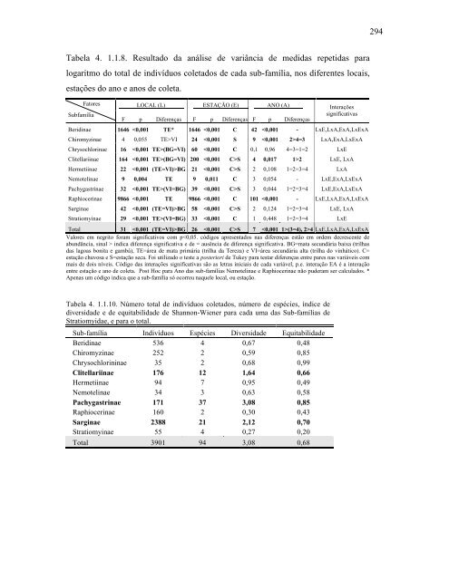 Relatório 2005 Diversidade Faunística - ICB - UFMG