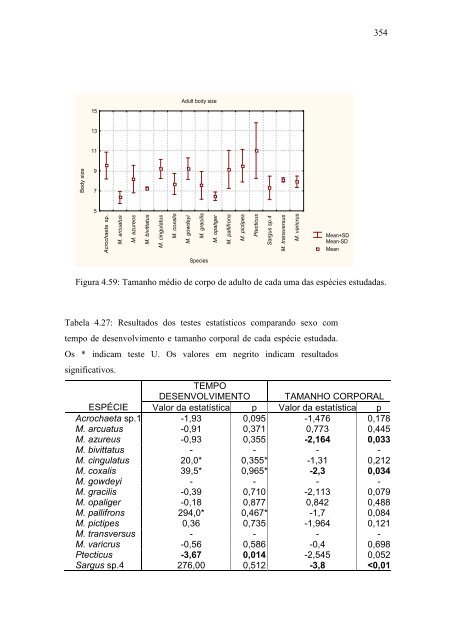 Relatório 2005 Diversidade Faunística - ICB - UFMG