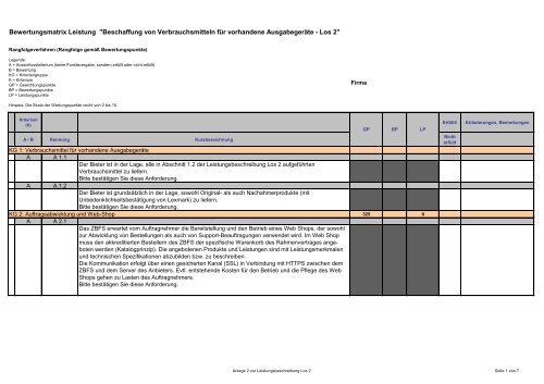 Bewertungsmatrix Leistung "Beschaffung von Verbrauchsmitteln für ...