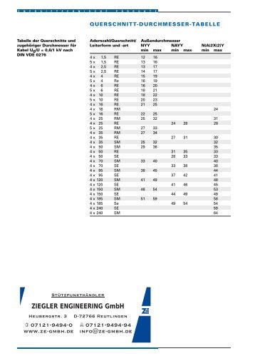 Querschnittstabelle ( 45 kB) - Ze-gmbh.de