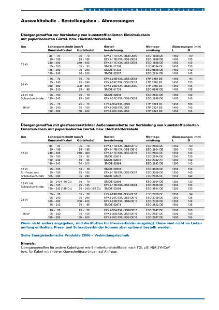 Gesamtkatalog Mittel-/Hochspannung bis 170 kV - Ze-gmbh.de