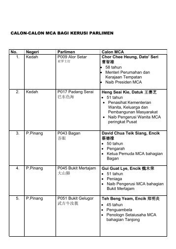 Senarai-Calon-Parlimen