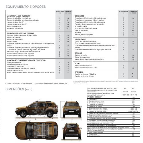 RENAULT DUSTER - TDA